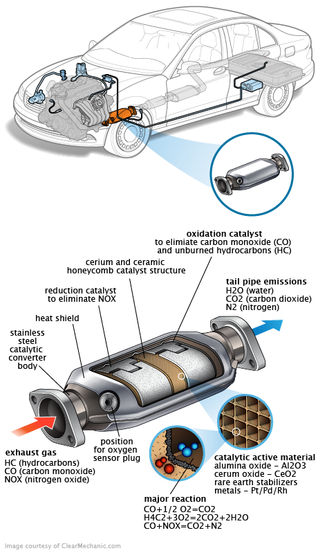 See P201C repair manual